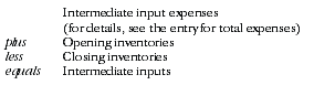 Calculation of Intermediate Inputs