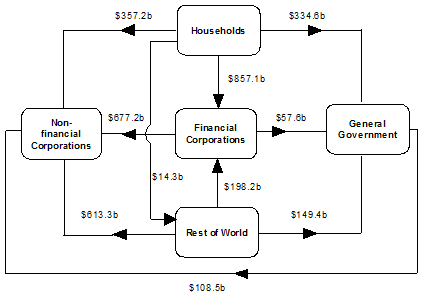 Diagram: At end of September Quarter 2012