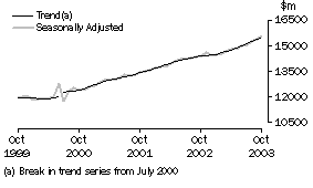 Graph: industry graphs_total retail