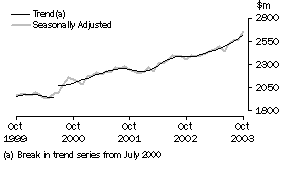 Graph: industry graphs_hospitality & services