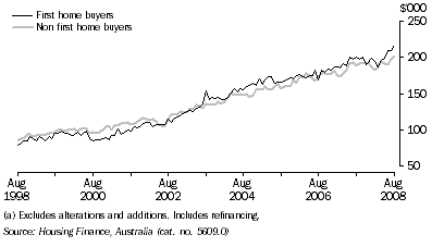 Graph: HOUSING FINANCE COMMITMENTS(a), Owner occupation, Average loan size, Original, South Australia