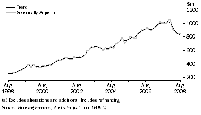 Graph: HOUSING FINANCE(a), Owner occupation, South Australia
