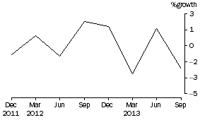 Graph: Common funds