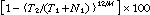 Equation: AttritionRate