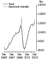 Graph: Value of work done, Volume terms