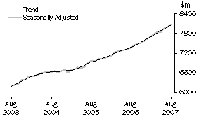 Graph: Industry trends_Food retailing