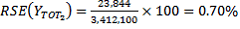 RSE = 0.70%