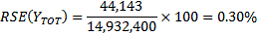 RSE = 0.30%