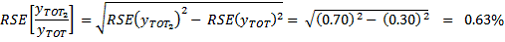 RSE Equation = 0.63%