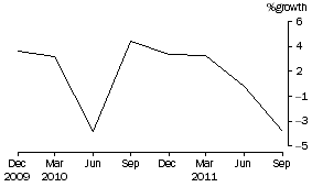 Graph: Superannuation (Pension) funds