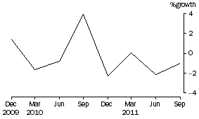 Graph: Friendly societies