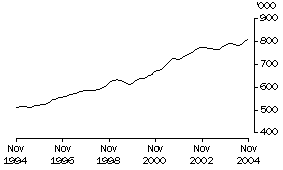 Graph: Males employed part time