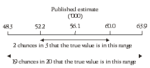 Diagram: CALCULATION OF STANDARD ERRORS