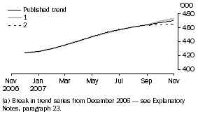 Graph: WHAT IF...?  REVISIONS TO TREND ESTIMATES(a)