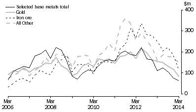 Graph: MINERAL EXPLORATION, Original series