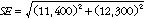 Equation: Example of calculation of standard error of estimate
