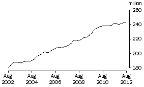 Graph: PART TIME