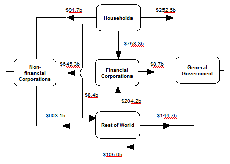 At end of March Quarter 2012