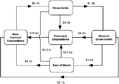 Diagram: During March Quarter 2008