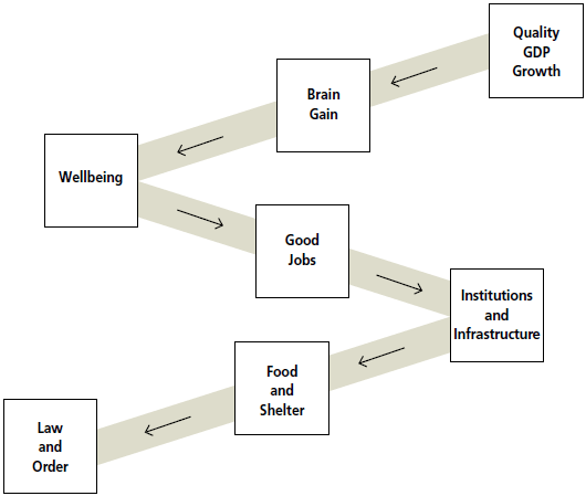 Figure 5.3: Gallup World Path to Progress, Gallup website