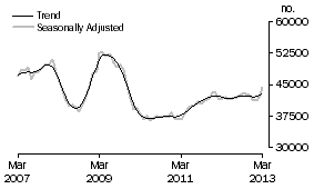 Graph: Banks