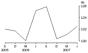 Graph: Household net borrowing and debt to liquid asset ratio