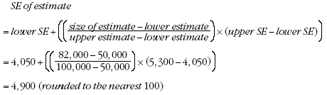 Equation: Calculation of standard errors