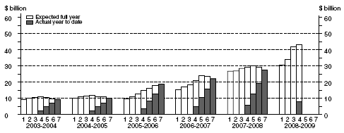 Graph: Mining