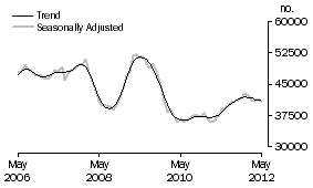 Graph: Banks