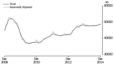 Graph: Banks