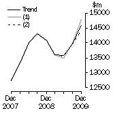Graph: Graph What if Equipment, Plant and Machinery