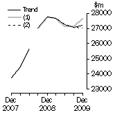 Graph: Graph What if Total asset