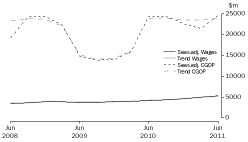 Graph: Mining