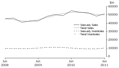 Graph: Mining