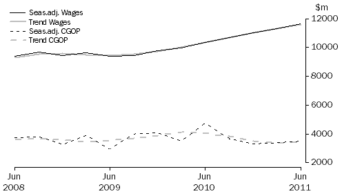 Graph: Construction