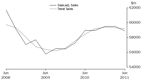 Graph: Construction