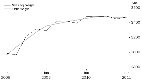 Graph: Education and Training