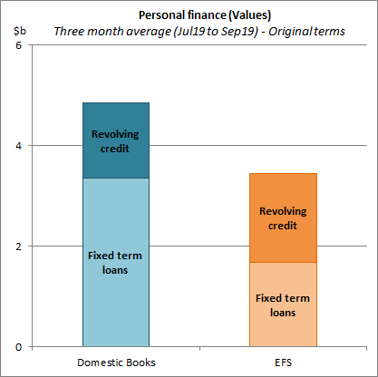 Personal finance (Value)