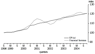 Graph: Index Numbers, Weighted average of eight capital cities