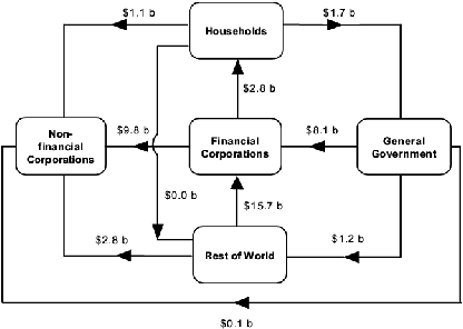 Diagram: During March Quarter 2006