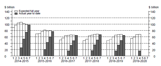 skyline graph for building