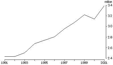 graph - Milk Cattle
