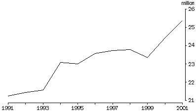 graph - Meat Cattle