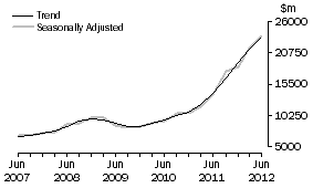 Graph: Mining
