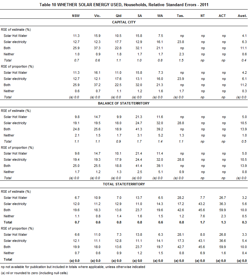 Diagram: RSEs for Table 10