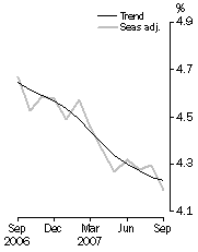 Unemployment rate