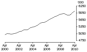 Graph: Males