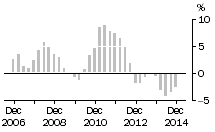 Graph: Engineering