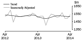 Graph: Department Stores