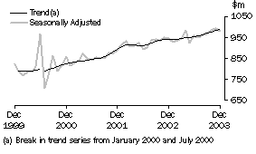 Graph: industry graphs_clothing & soft good ret